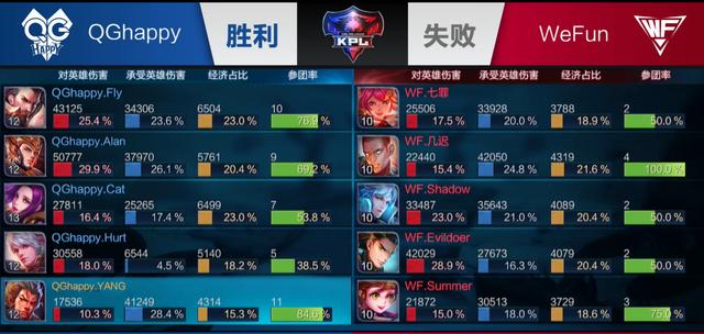 以对阵中游